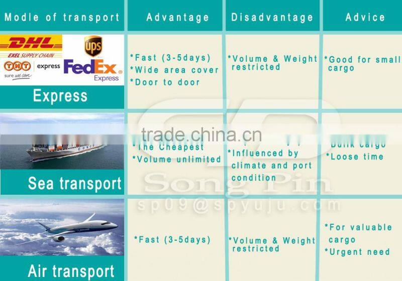 custom cheap wholesale polyester tablecloth