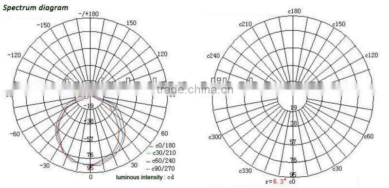 4w Rechargeable emergency LED Lighting Bulb