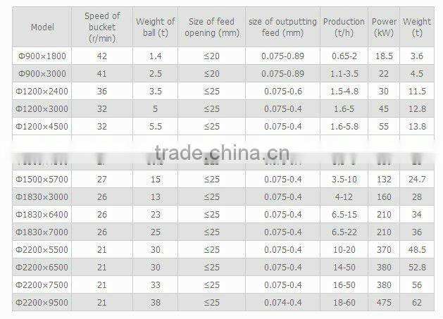 Professional Grinder Mill Manufacturer