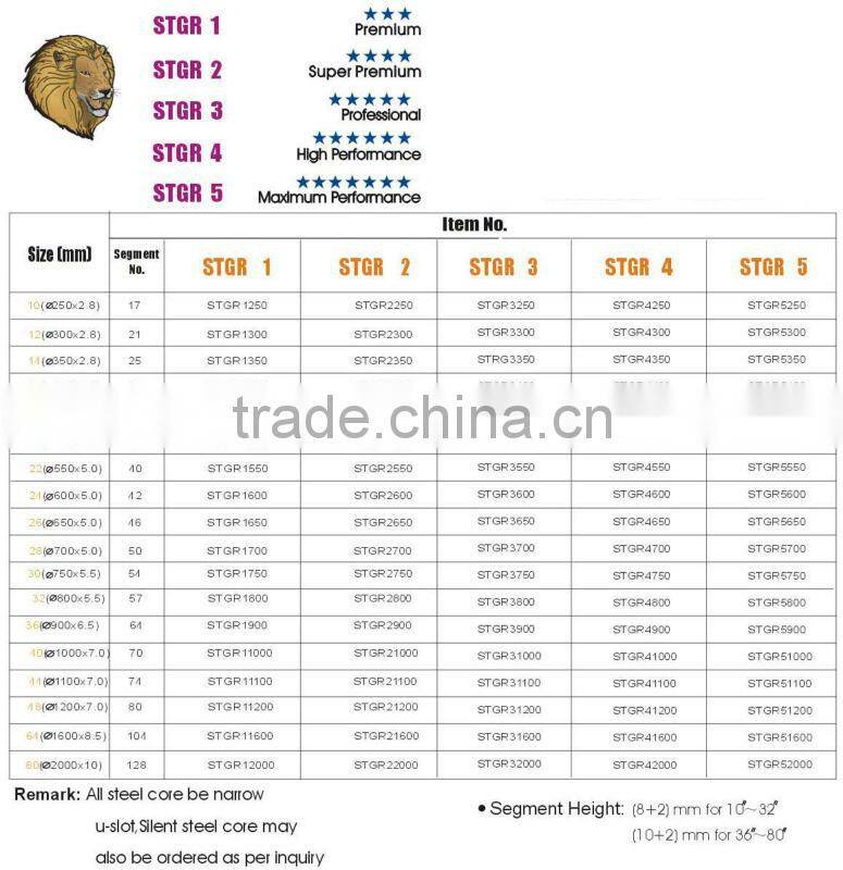 granite and marble diamond blade