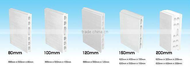 Gypsum Block making Machines