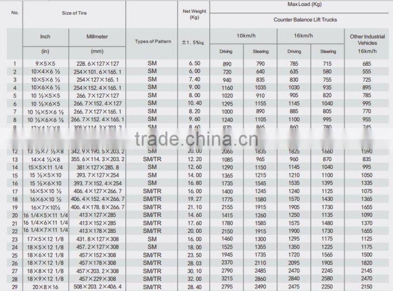 Best Chinese brand flat proof wirtgen press on solid tire with SM tread