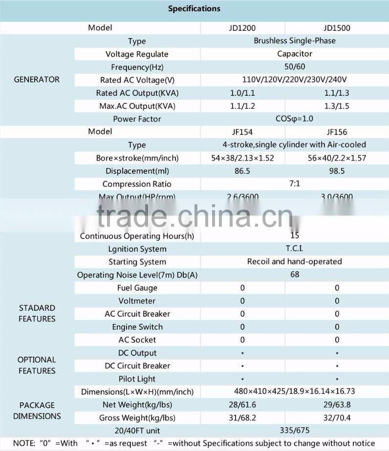 brushless single-phase 3hp gasoline engine price, small gasoline engine