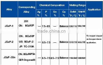 SILVER BRAZING ALLOY SILVER WELDING WIRE SILVER SOLDER MANUFACTURER