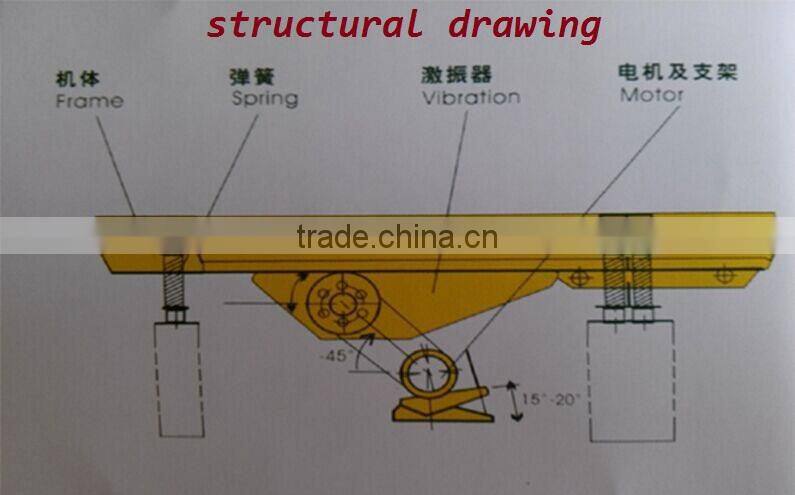 Electro Vibrating Feeder Supplier From China