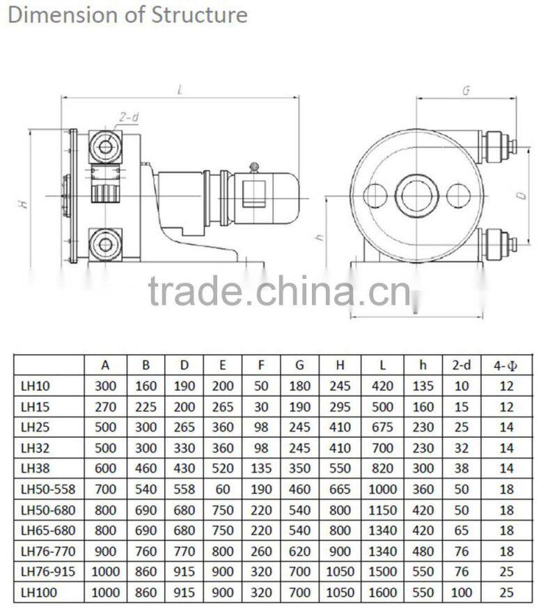 Professional manufacturer multifunctional industrial hose pump in stock