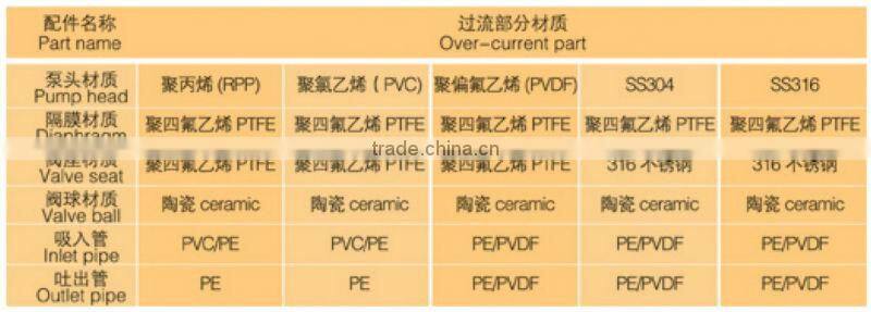 Electromagnetism Chlorine Dosing Solenoid Pump