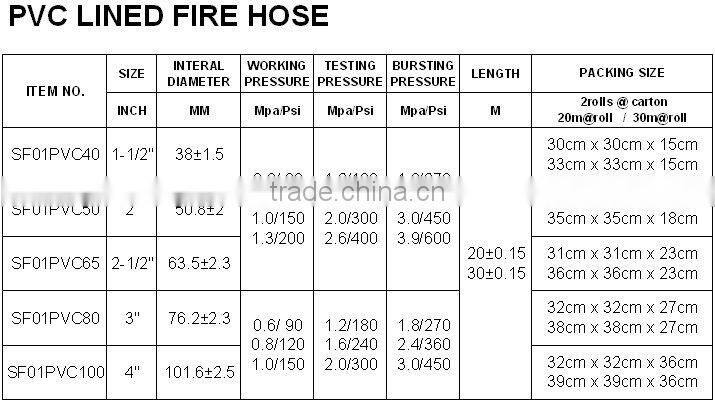 Canvas Fire Hose PVC/PU lining