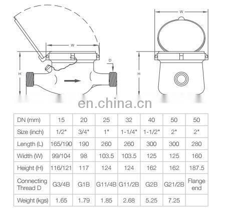 Dry dial brass 5 wheels water meter price for potable water