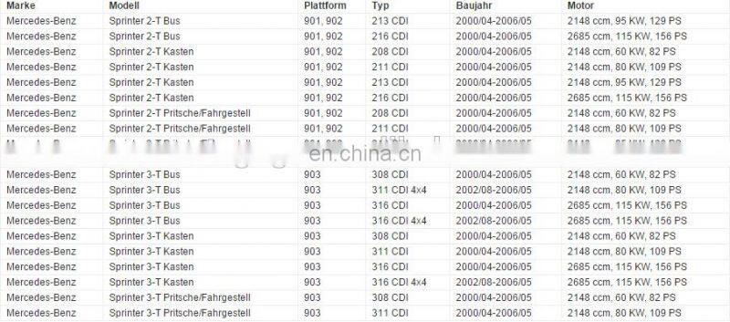 GOGO 7SEU Auto A/C Compressor for BENZ W203 S203 OEM : A0002306511/A0002309011 A0012308111