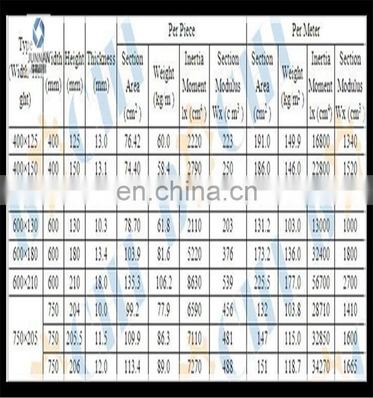 JIS A5523/5528 Hot Rolled U-shaped Steel Sheet pile/Piling size and price