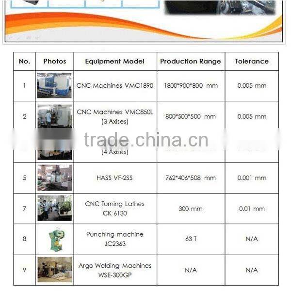 micro cnc turning parts