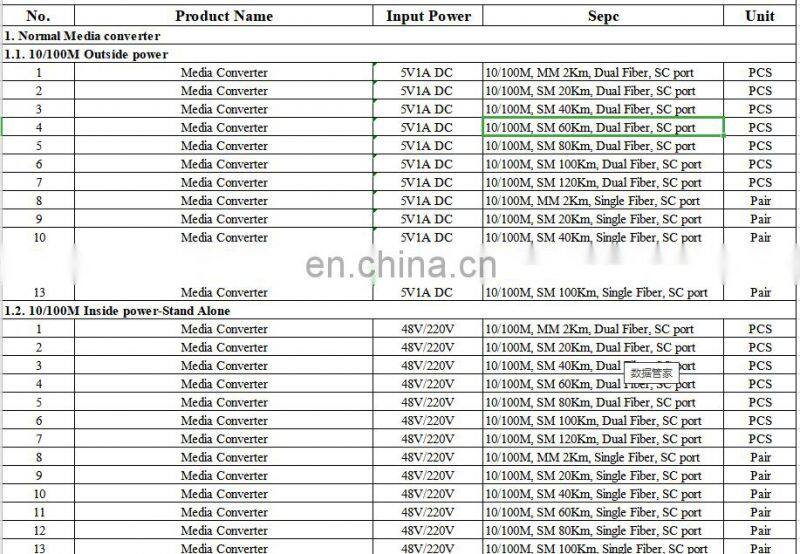 10/100M/1000M gepon olt fiber optical gig ethernet media converter with external power