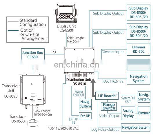 Marine electronics maritime navigation communication FURUNO DS-80 DS-85 water radio stable speed measurement doppler speed log