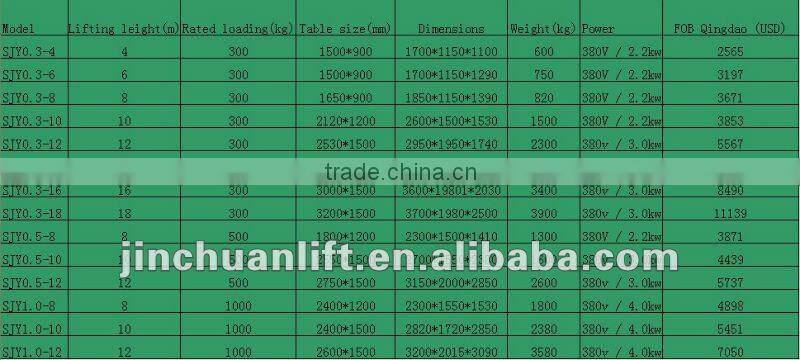 diesel engine driven movable hydraulic scissor lift platform working table