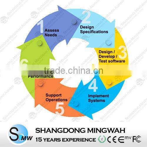 RFID Application for Loyalty Management software --From 15 years experiences manufacturer