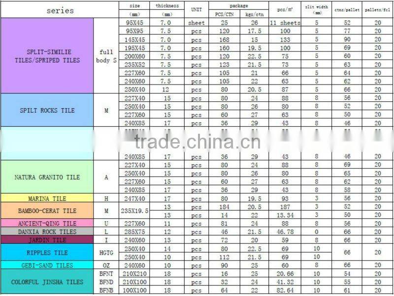 cheap price exterior wall tile