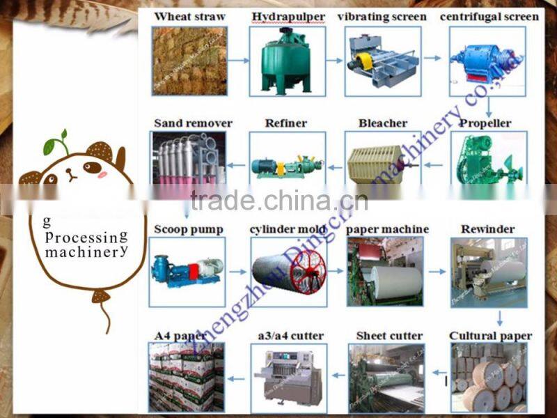 new small production machinery newsprint paper/ a4 paper/ office paper making machine price