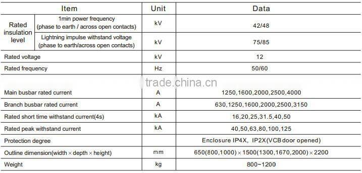 KYN28-12 medium voltage switchgear manufacturers 11kv switchgear