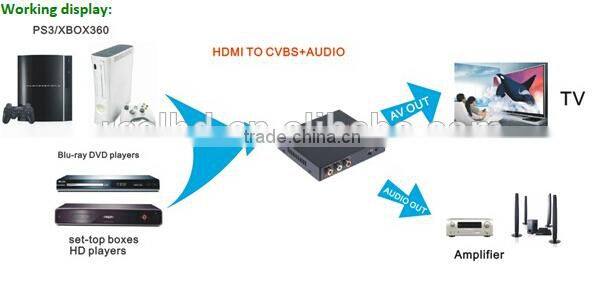 2016 China Biggest Promotion RCA Converter HDMI To HDMI RCA Converter With 2.1 Video