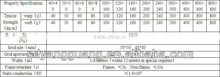 Flexible Mining Grid with High Strength of Shandong Sunshine New Material Technology Co., Ltd 40-40kn