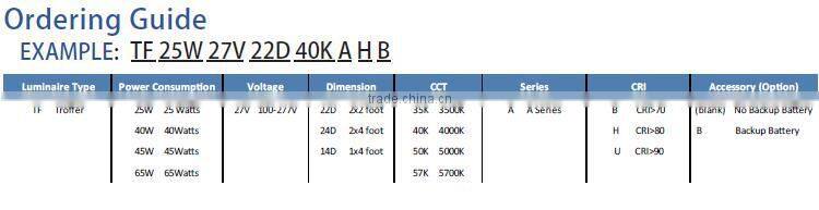 UL DLC approved 80Ra lamp location 45w 2*2foot led troffer E475892