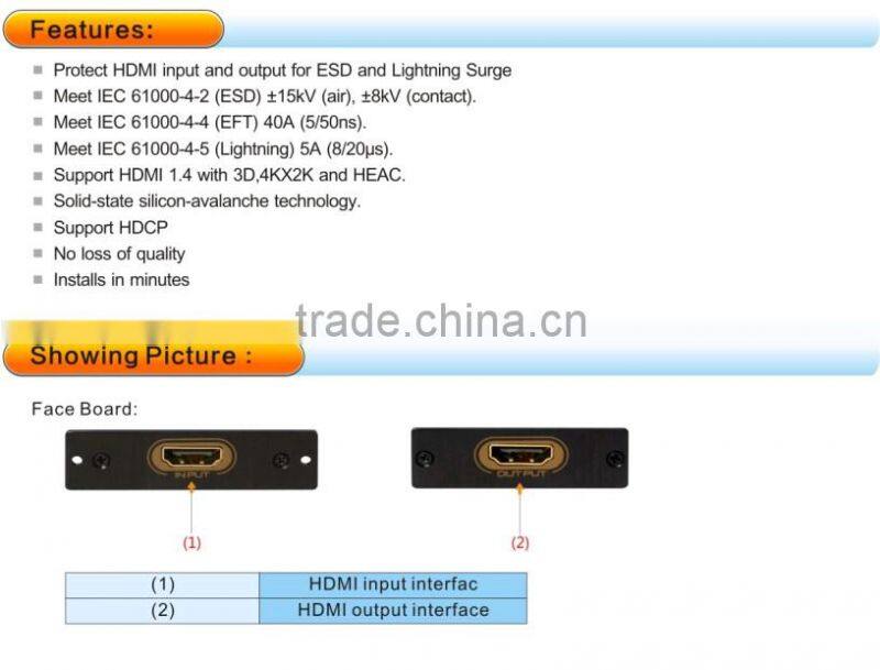 static protection Lightning, Surge, EFT