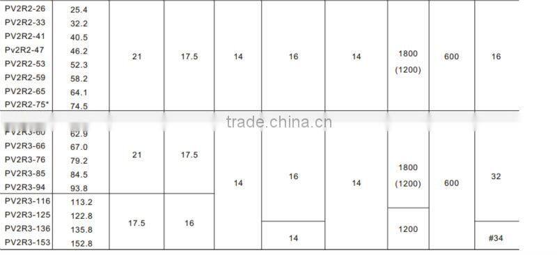 BLINCE PV2R series high pressure oil pump motor, PV vane pump /V pump with low noise
