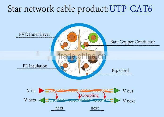 OEM price copper conductor UTP CAT 6 NET working cable