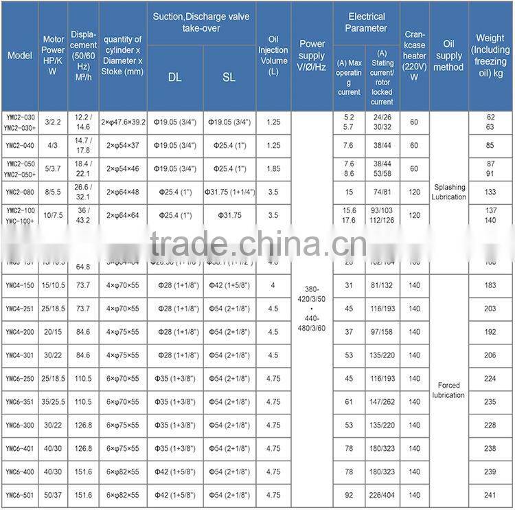 Hangzhou YEMOO 5hp semi-hermetic piston emerson copeland piston ring acc compressors