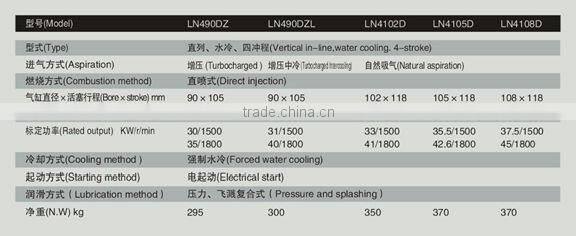 Superior LION generating diesel engine for sale