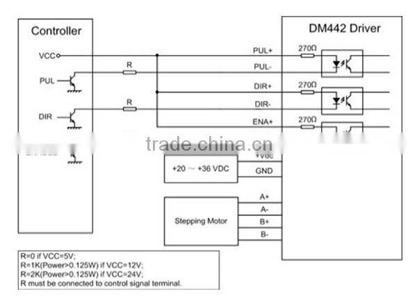 Leadshine DM442 nema 17 23 stepper motor driver