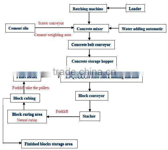 QT4-15C interlocking paving stone concrete block making machine