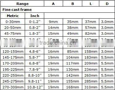 double display electronic digit outside micrometer