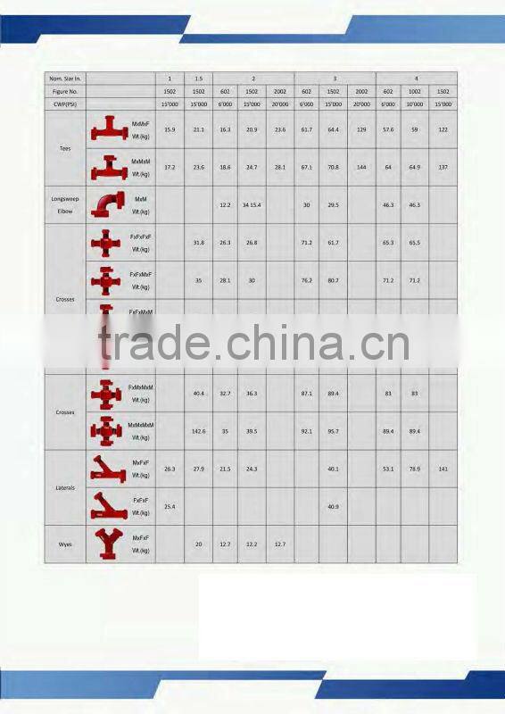 fig 1002carbon steel union