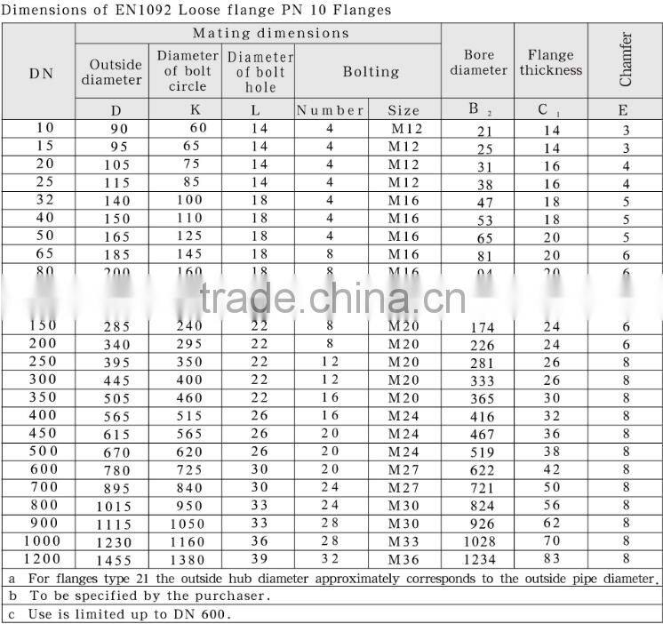 EN 1092 LOOSE FLANGE PN10 FLANGE