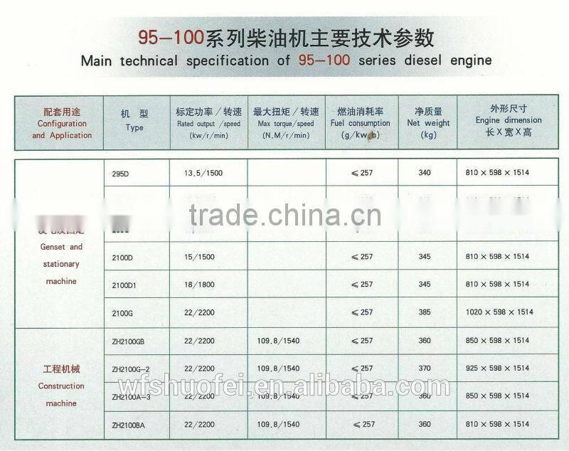 2100series 2100D genset 2 cylinder diesel engine