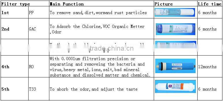 underground reverse osmosis machine water purification plant whole house reverse osmosis water system