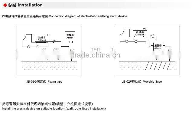 BJB02 explosion proof electrostatic grounding alarm