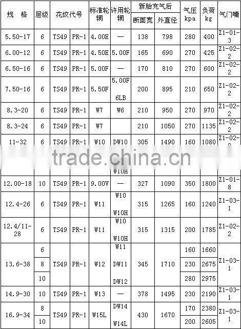 Tractor tire agricultural tyre 12.4/11-28