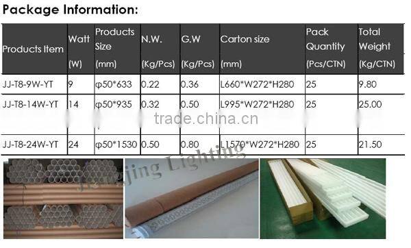 1.5m integrated top quality pure white producer t8