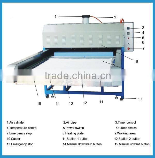 China lowest price 80*100 thermal cloth heat transfer machine for sale