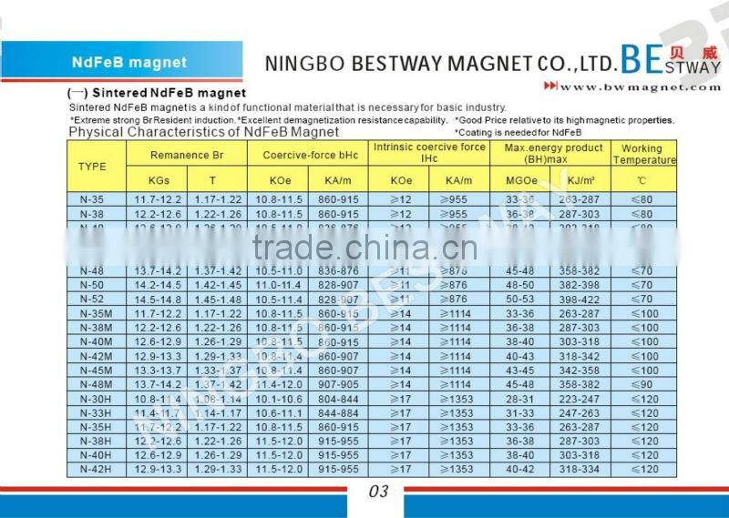 Strong NdFeB N45 Magnet With Countersunk Hole