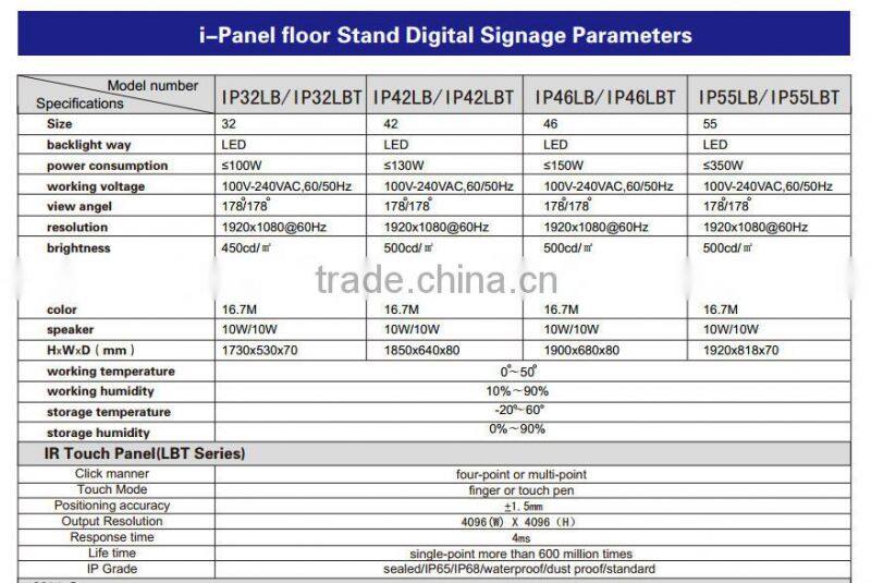 android digital signage player,digital signage player,touch screen monitor