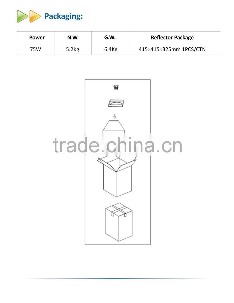DLC UL Approval 75W LED Canopy Light