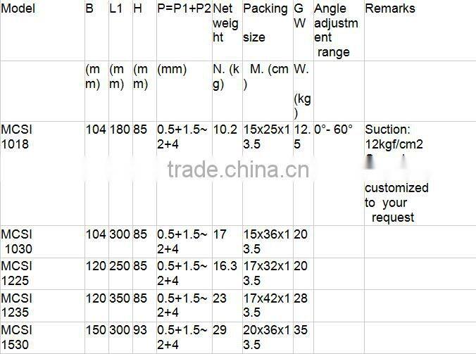 (MC-002)Permanent Magnetic Chuck