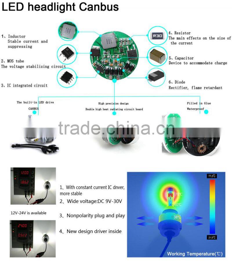 New medical headlight car led headlight h13 9-30v h13 30w 3600lm surgical headlight