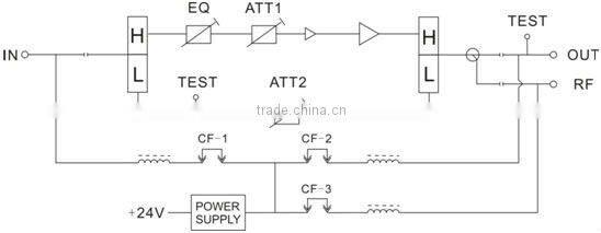 EOC system EX-8130 CATV Bridge Amplifier