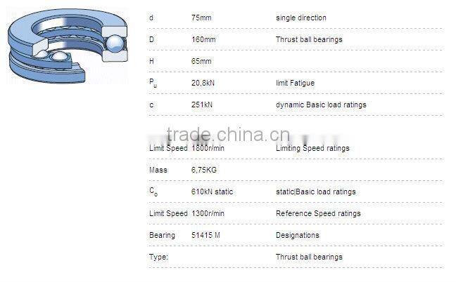 75x160x65mm ball bearing 51415 thrust ball bearing manufacture & supplier