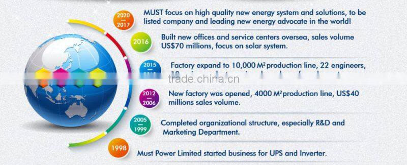 < Must solar> EP1100 Pro modified sine wave inverter 24v 1440w with led lights